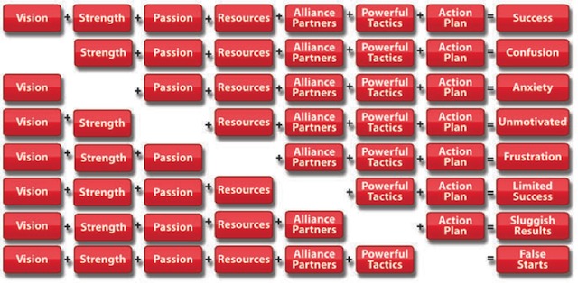 business strategy business strategy
